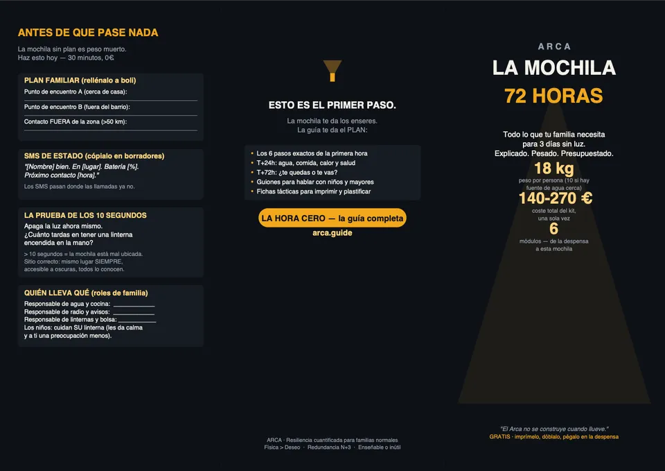 Tríptico La Mochila 72h: la lista de enseres con pesos y costes